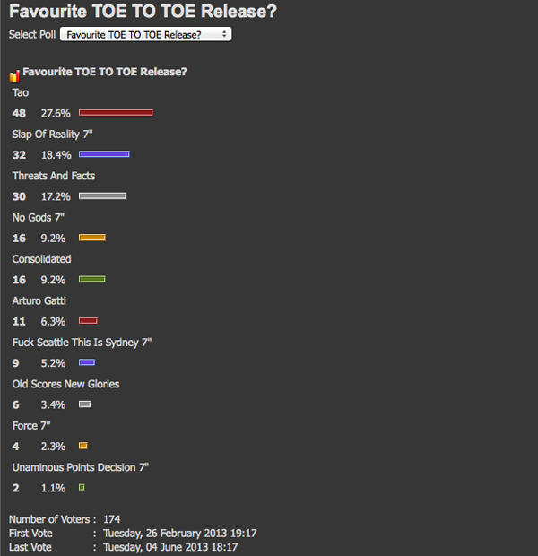 ToeToToePoll