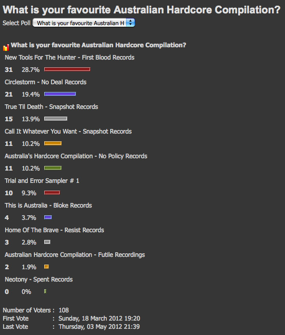 Comp_Poll