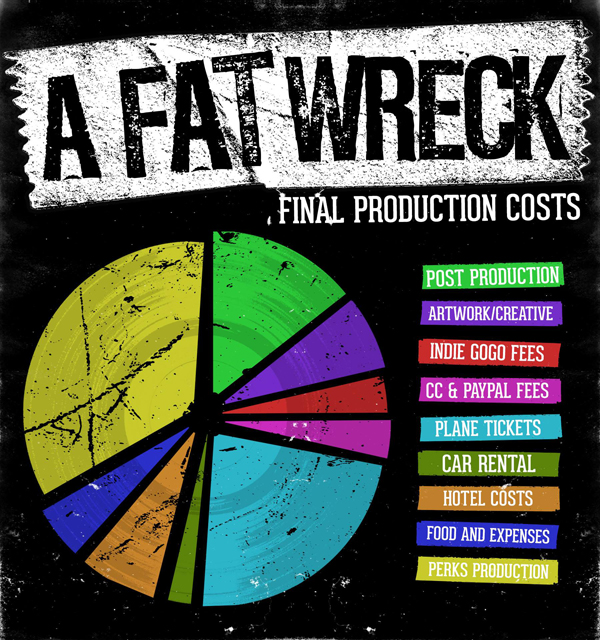 Moneyfat